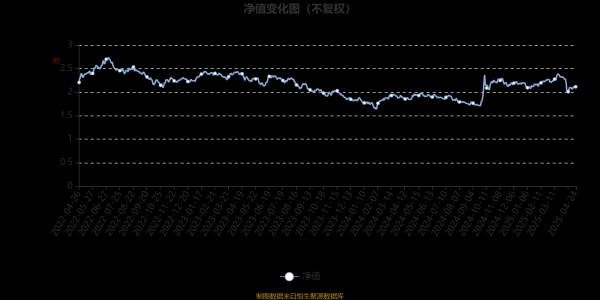 10倍杠杆配资 摩根核心成长股票A：2025年第一季度利润4252.61万元 净值增长率5.78%