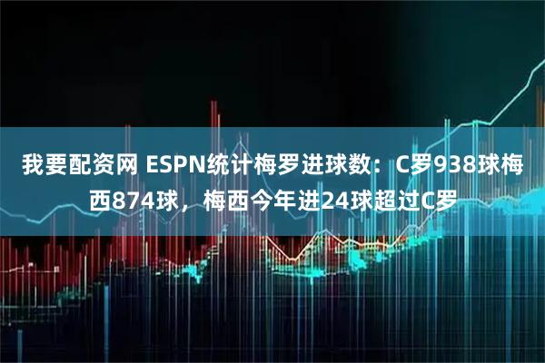 我要配资网 ESPN统计梅罗进球数：C罗938球梅西874球，梅西今年进24球超过C罗
